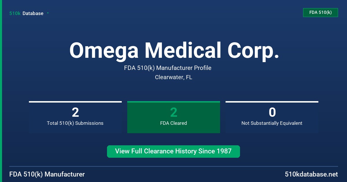 Omega Medical Corp. FDA 510(k) Manufacturer Profile