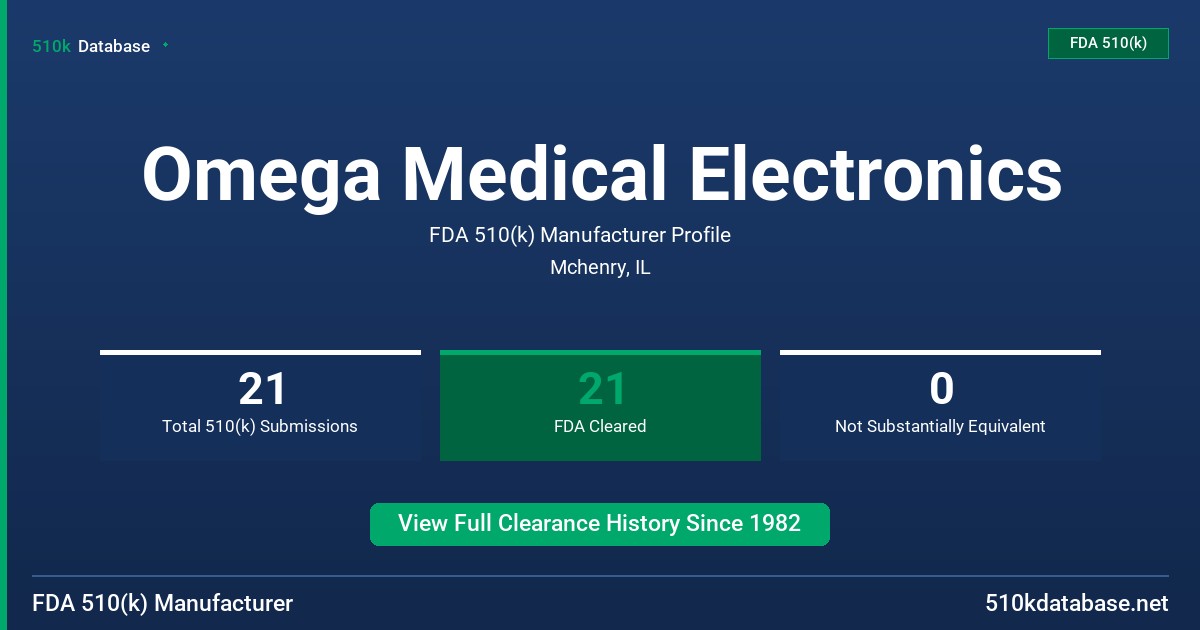 Omega Medical Electronics FDA 510(k) Manufacturer Profile