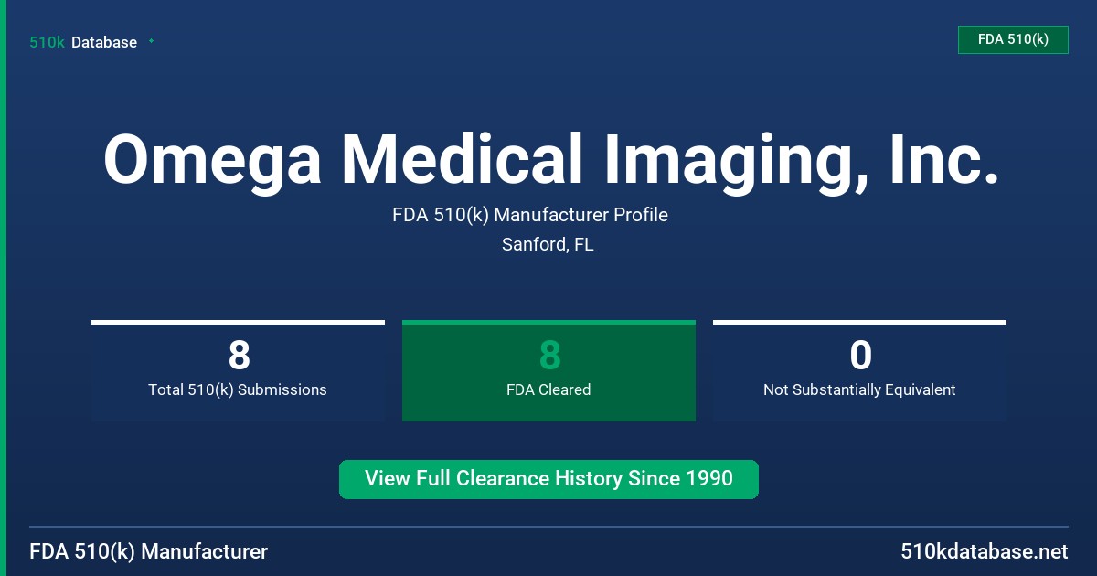 Omega Medical Imaging, Inc. FDA 510(k) Manufacturer Profile