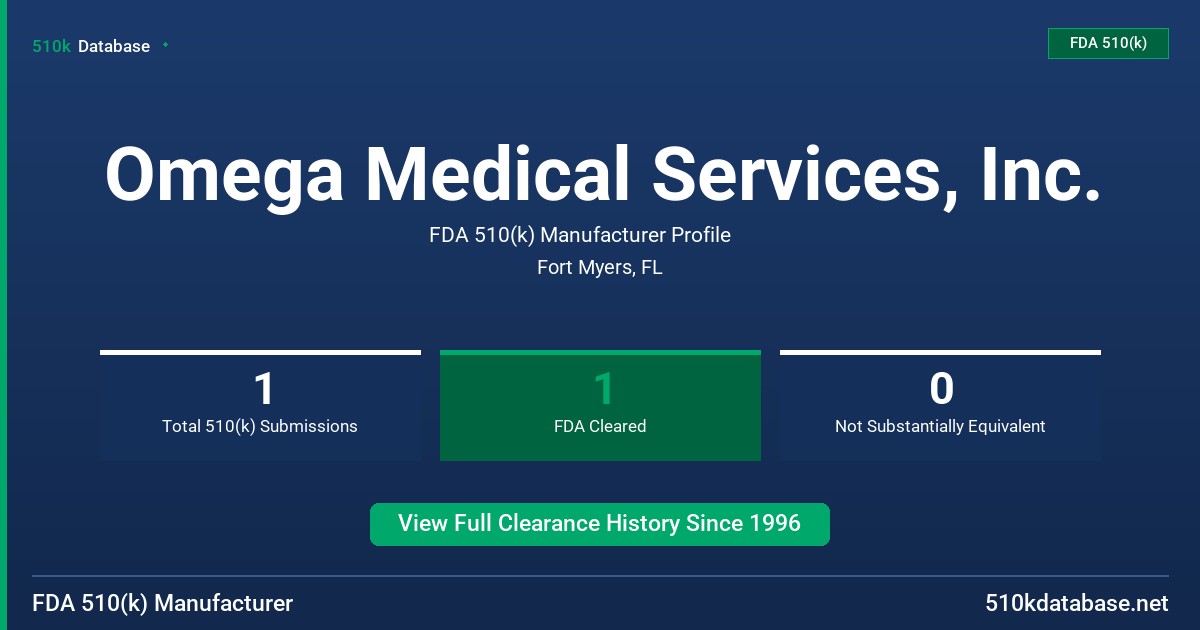 Omega Medical Services, Inc. FDA 510(k) Manufacturer Profile