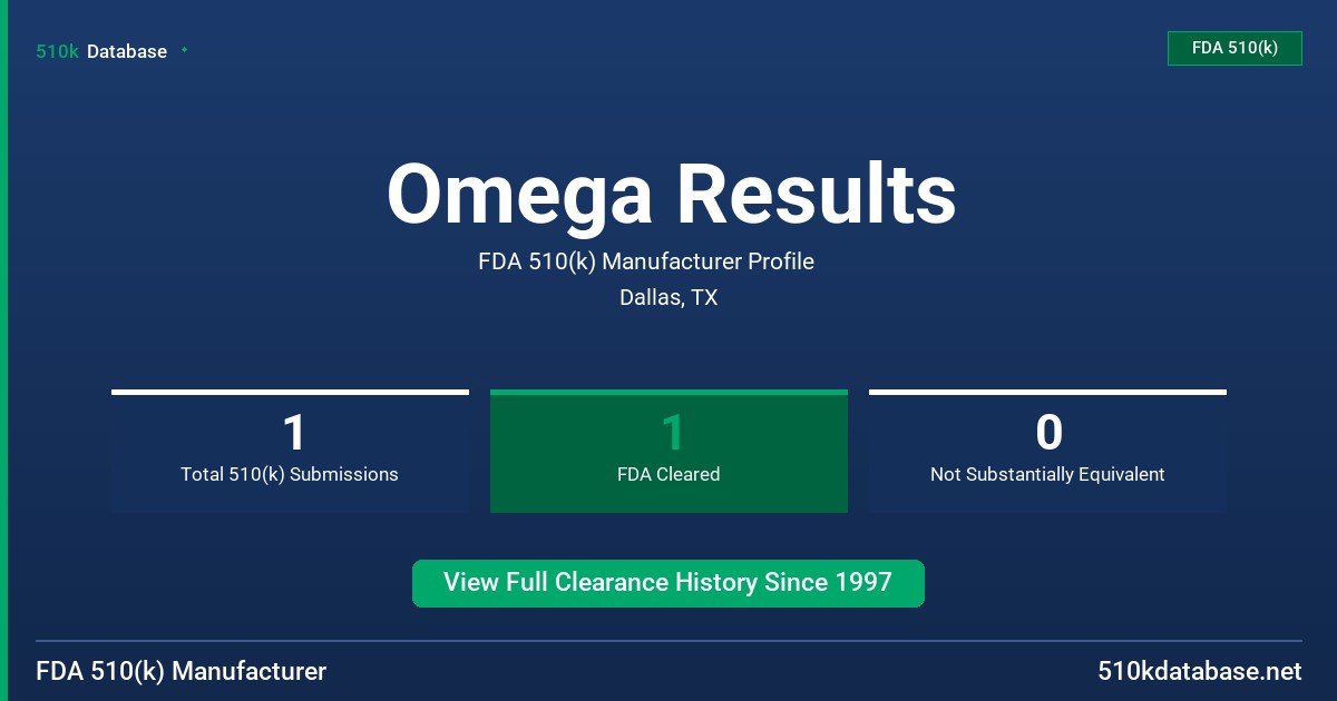 Omega Results FDA 510(k) Manufacturer Profile