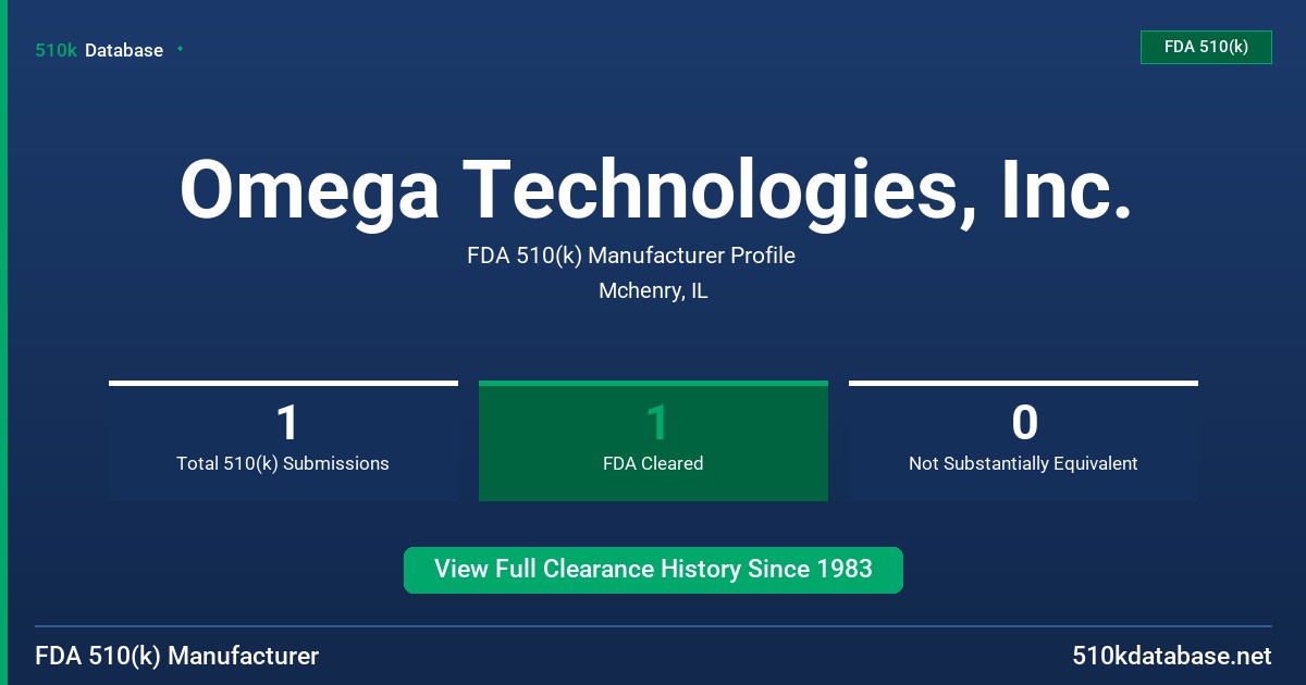 Omega Technologies, Inc. FDA 510(k) Manufacturer Profile