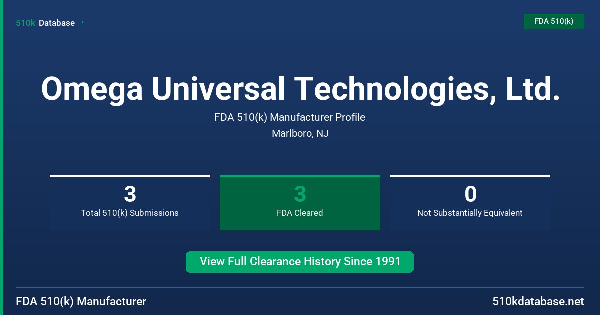 Omega Universal Technologies, Ltd. FDA 510(k) Manufacturer Profile