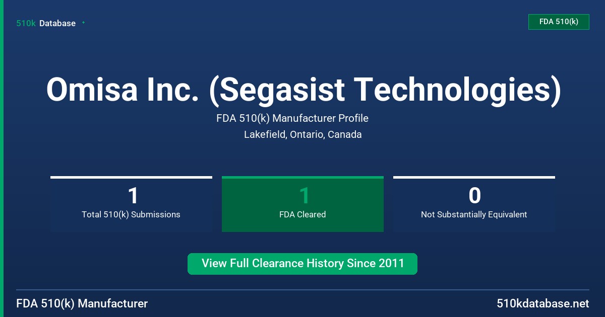 Omisa Inc. (Segasist Technologies) FDA 510(k) Manufacturer Profile