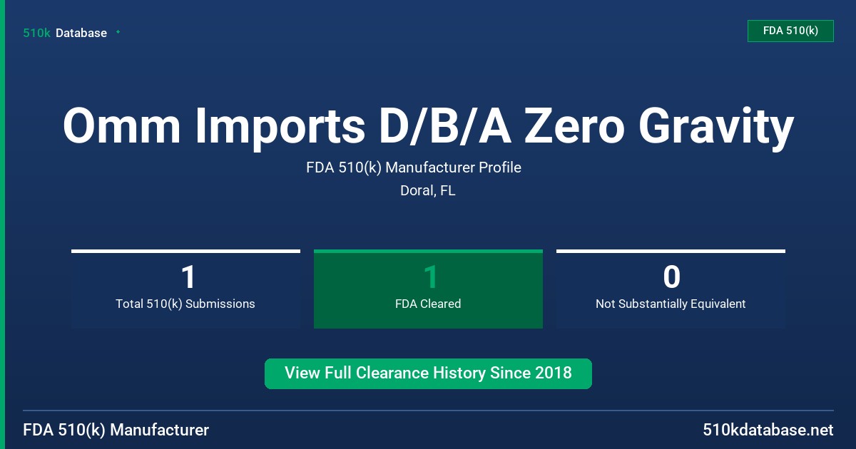 Omm Imports D/B/A Zero Gravity FDA 510(k) Manufacturer Profile