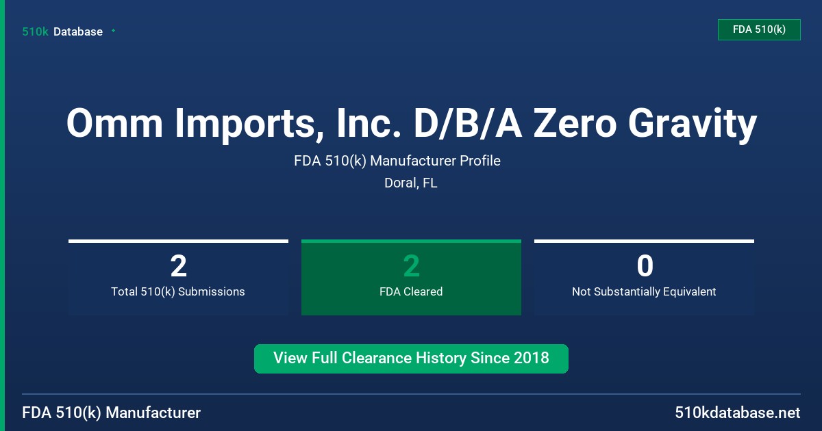 Omm Imports, Inc. D/B/A Zero Gravity FDA 510(k) Manufacturer Profile