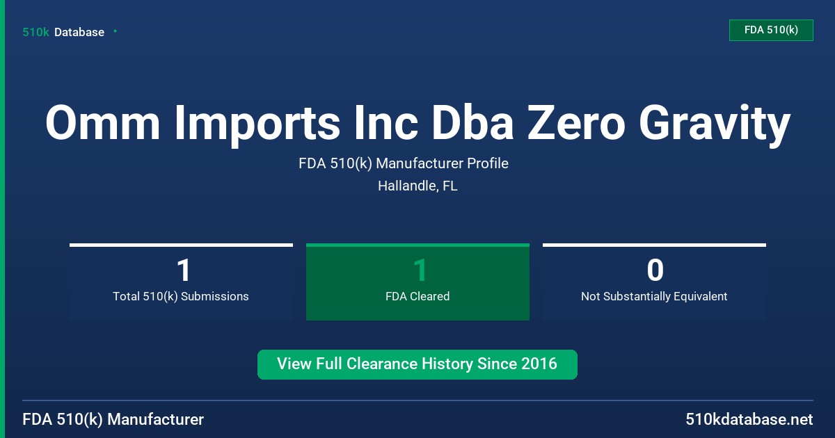 Omm Imports Inc Dba Zero Gravity FDA 510(k) Manufacturer Profile