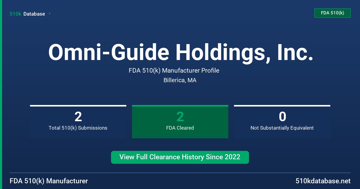 Omni-Guide Holdings, Inc. FDA 510(k) Manufacturer Profile