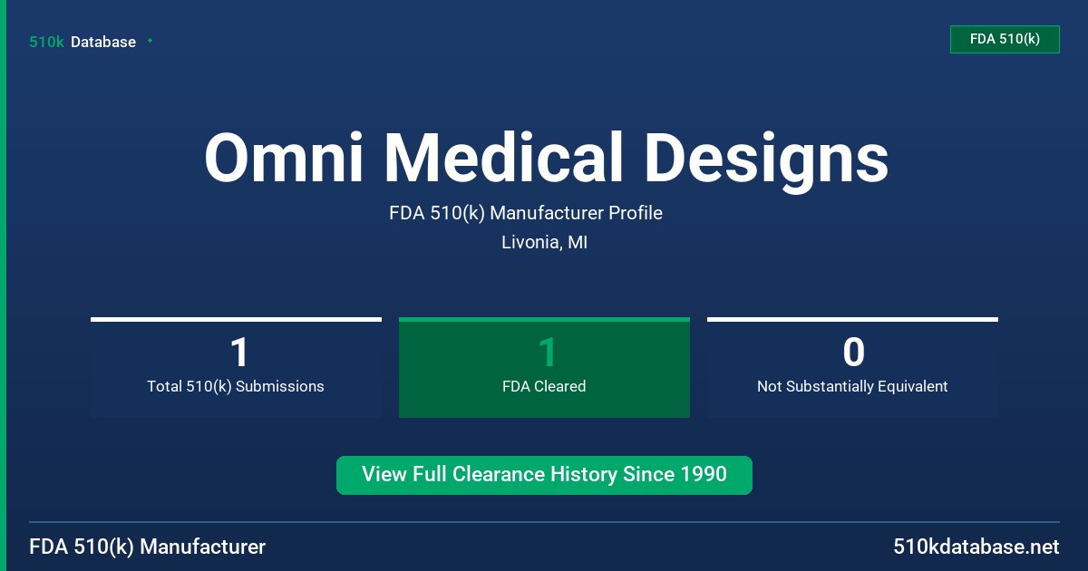 Omni Medical Designs FDA 510(k) Manufacturer Profile