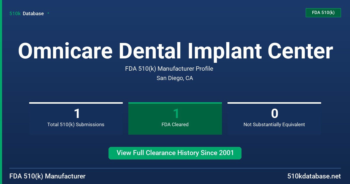 Omnicare Dental Implant Center FDA 510(k) Manufacturer Profile
