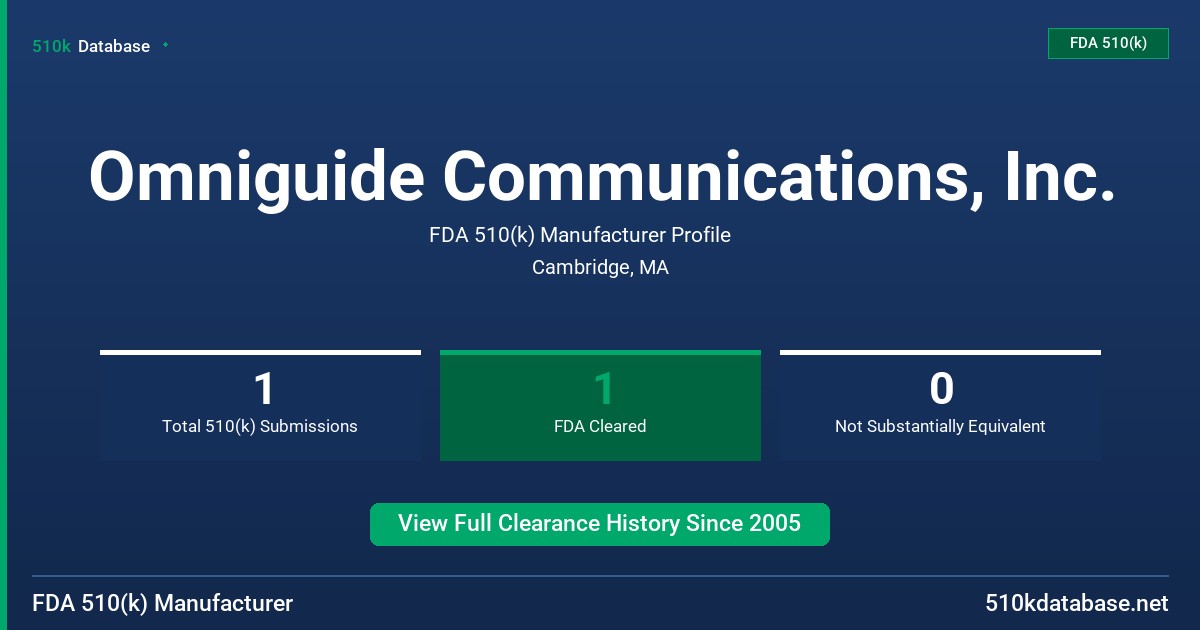 Omniguide Communications, Inc. FDA 510(k) Manufacturer Profile