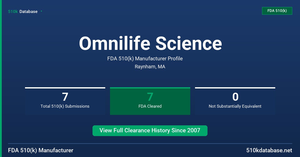 Omnilife Science FDA 510(k) Manufacturer Profile