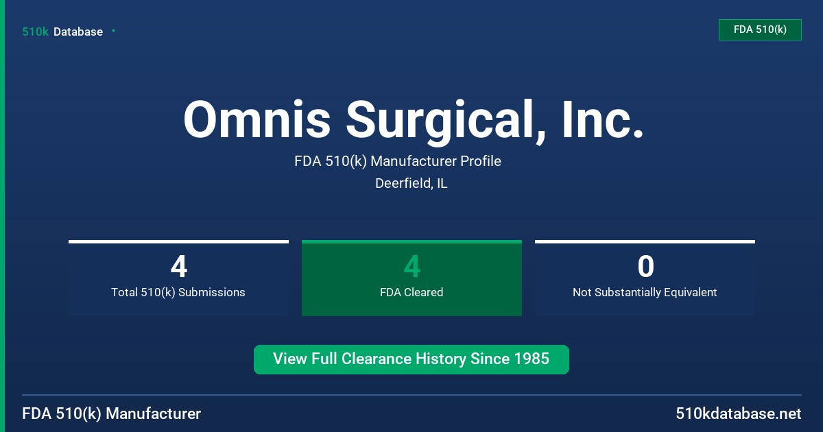 Omnis Surgical, Inc. FDA 510(k) Manufacturer Profile