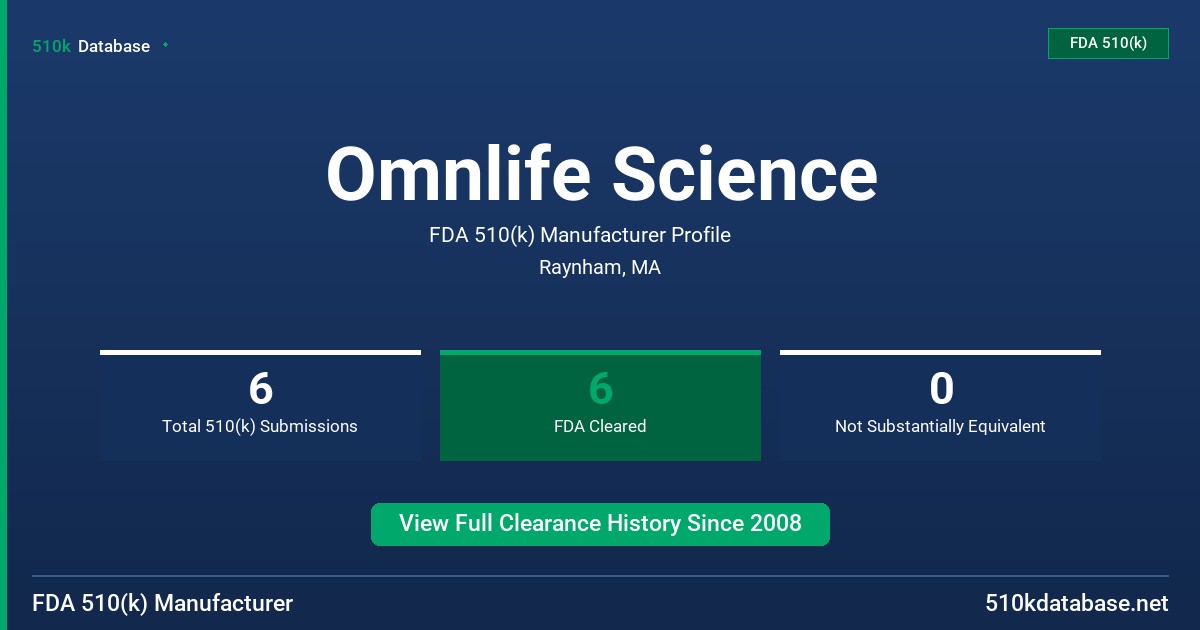 Omnlife Science FDA 510(k) Manufacturer Profile