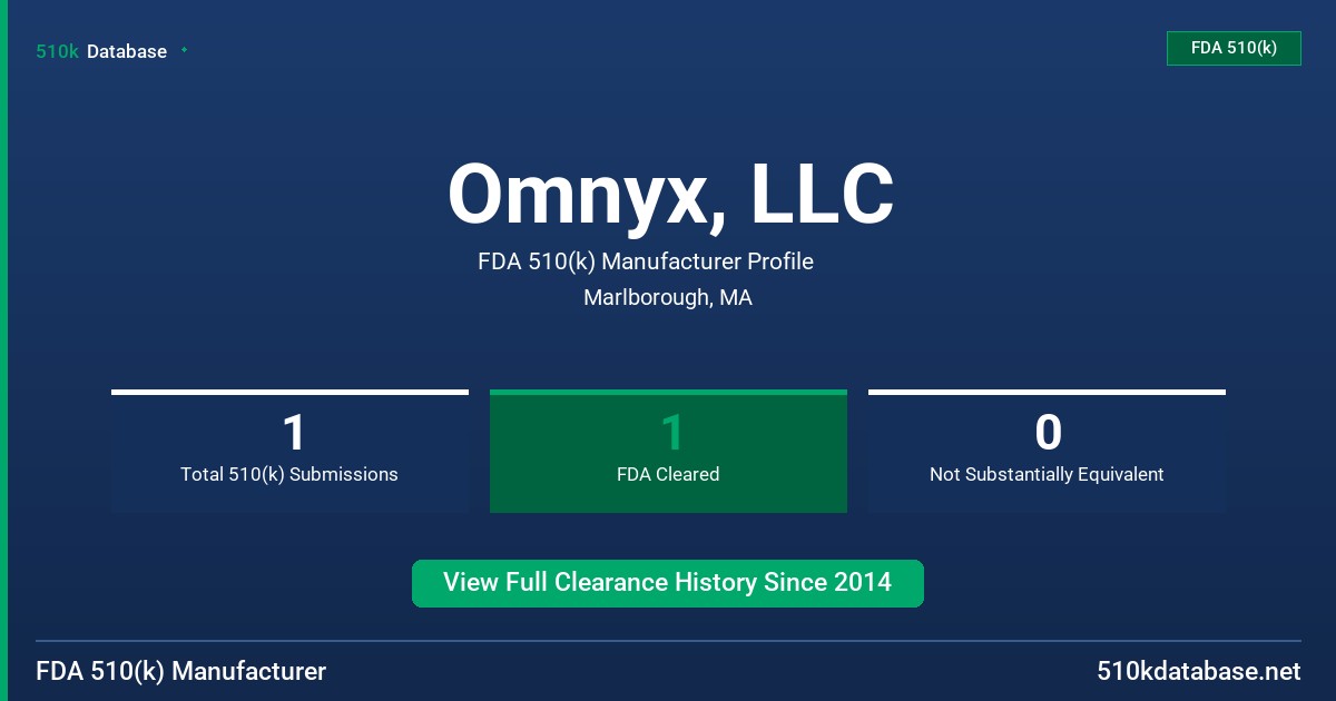 Omnyx, LLC FDA 510(k) Manufacturer Profile