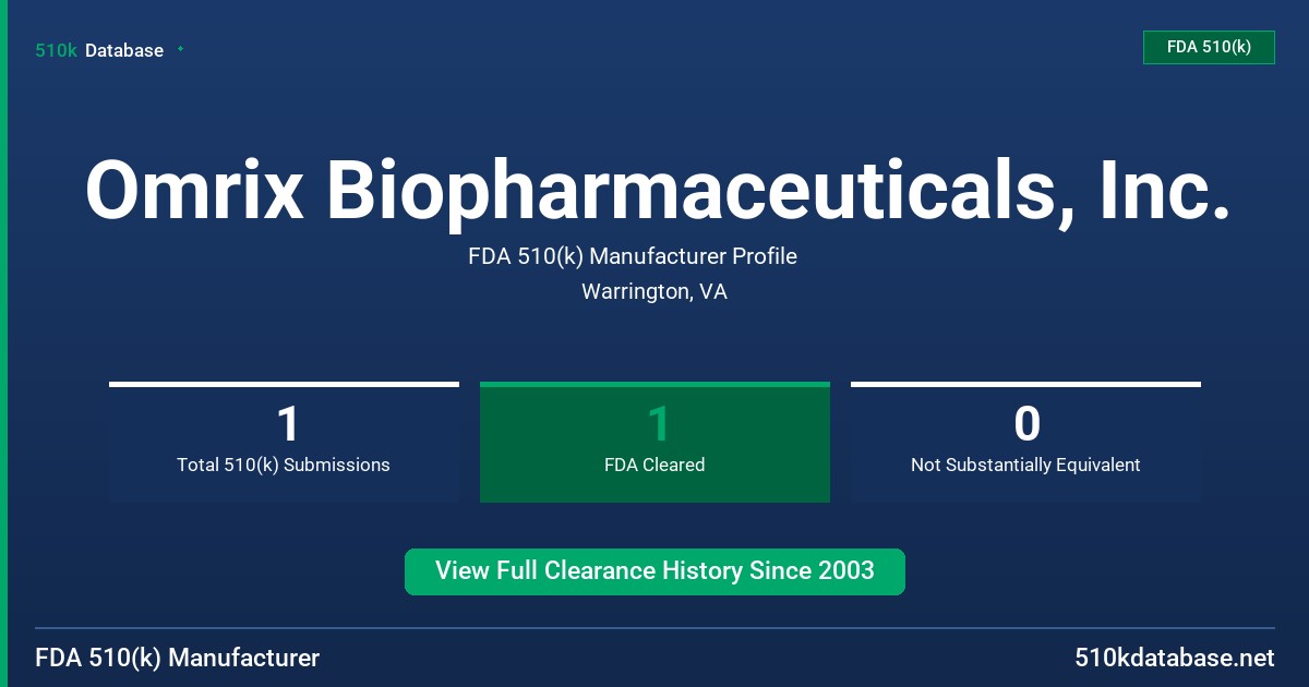 Omrix Biopharmaceuticals, Inc. FDA 510(k) Manufacturer Profile