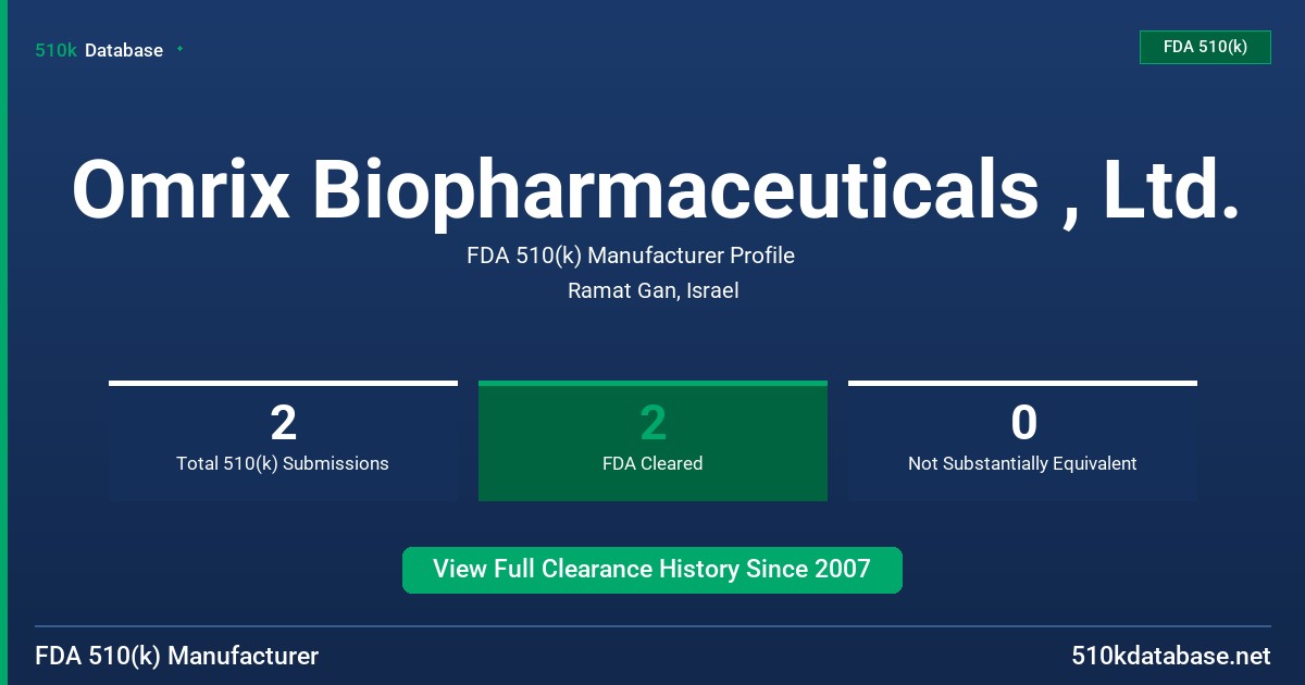 Omrix Biopharmaceuticals , Ltd. FDA 510(k) Manufacturer Profile