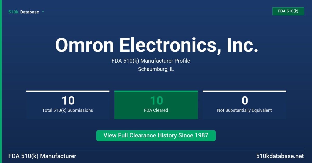 Omron Electronics, Inc. FDA 510(k) Manufacturer Profile