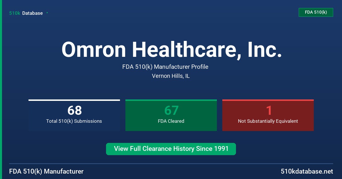 Omron Healthcare, Inc. FDA 510(k) Manufacturer Profile