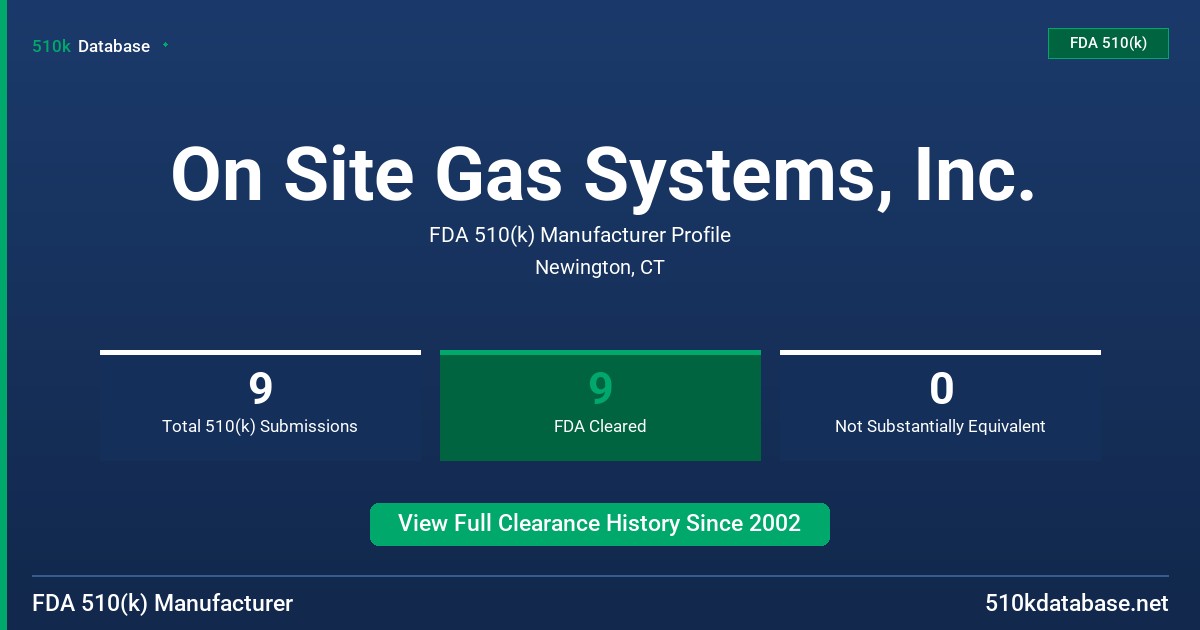 On Site Gas Systems, Inc. FDA 510(k) Manufacturer Profile