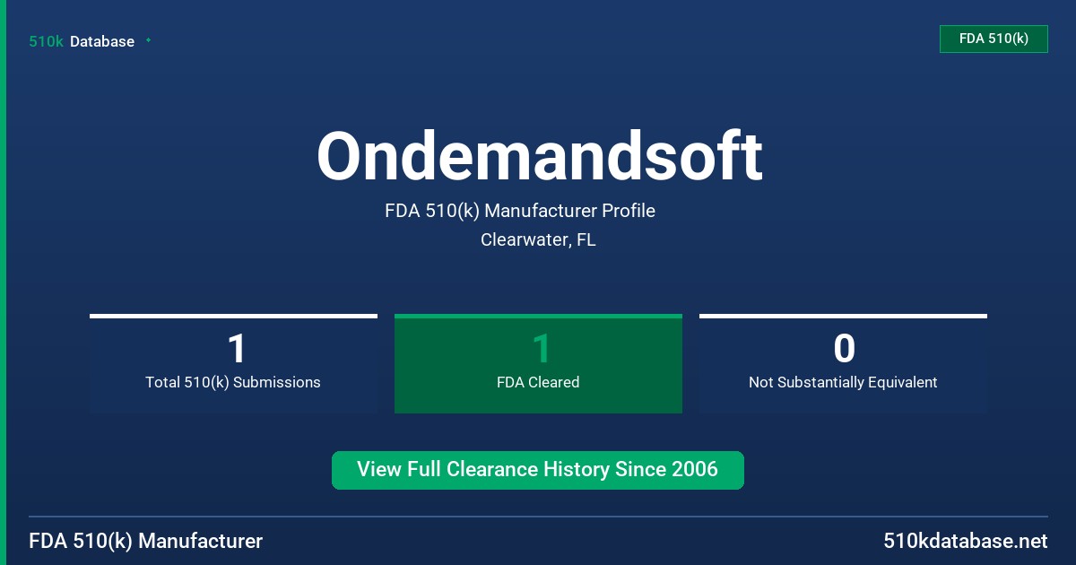 Ondemandsoft FDA 510(k) Manufacturer Profile