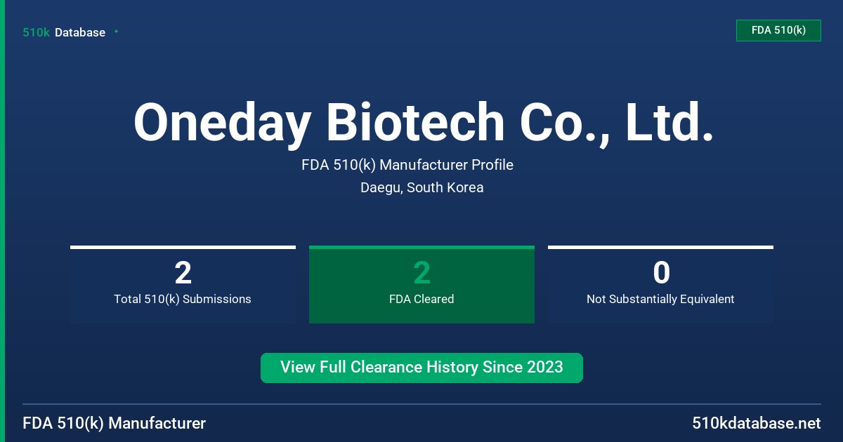 Oneday Biotech Co., Ltd. FDA 510(k) Manufacturer Profile