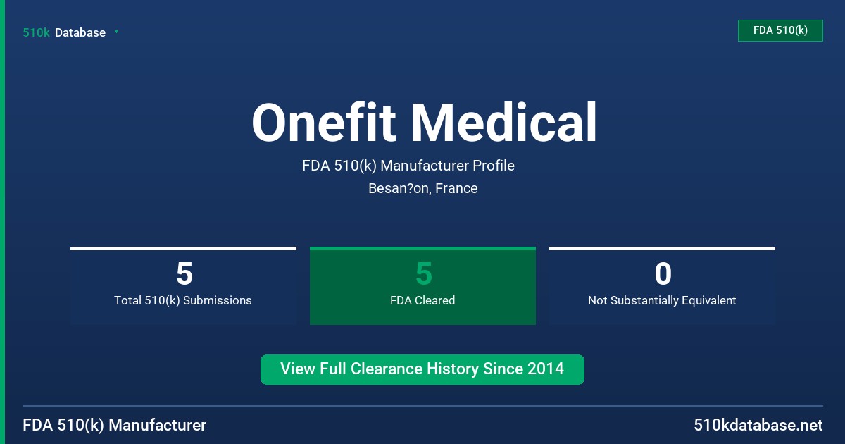 Onefit Medical FDA 510(k) Manufacturer Profile