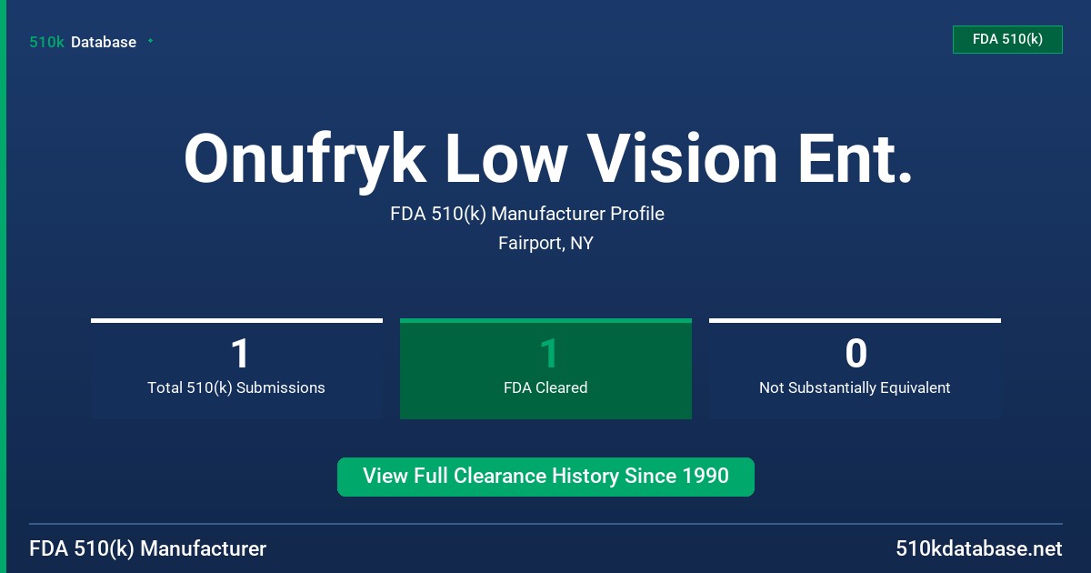 Onufryk Low Vision Ent. FDA 510(k) Manufacturer Profile