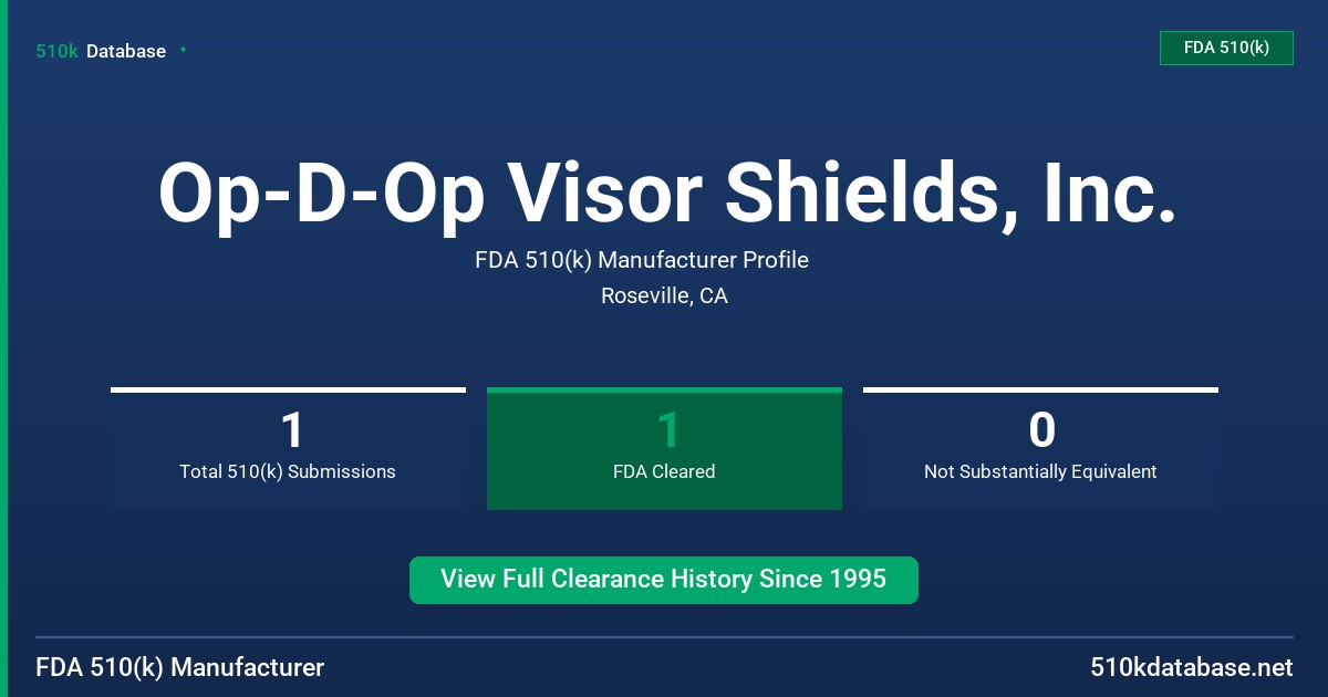 Op-D-Op Visor Shields, Inc. FDA 510(k) Manufacturer Profile