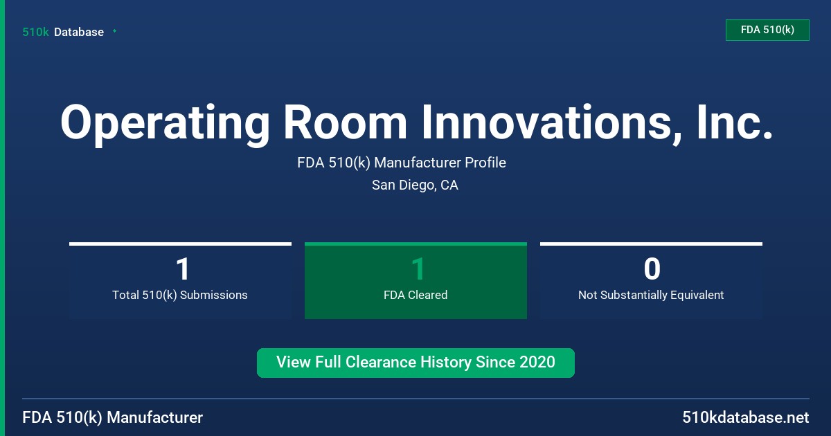 Operating Room Innovations, Inc. FDA 510(k) Manufacturer Profile