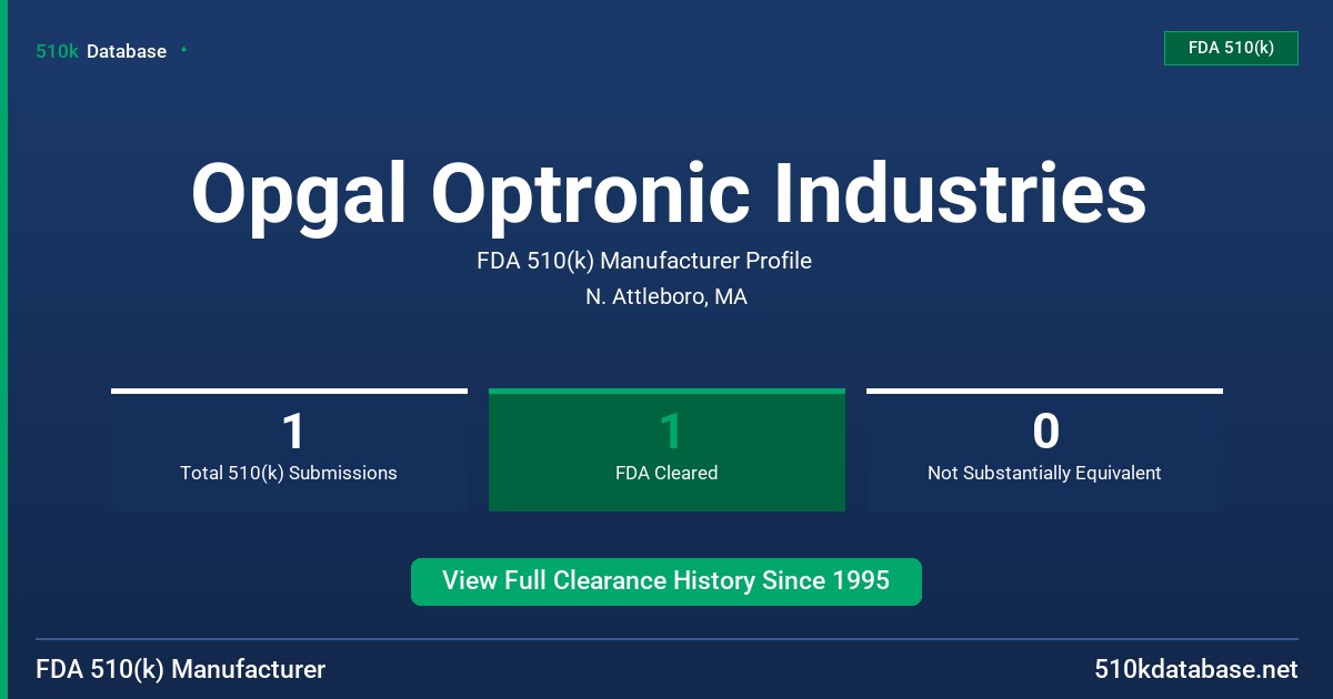 Opgal Optronic Industries FDA 510(k) Manufacturer Profile