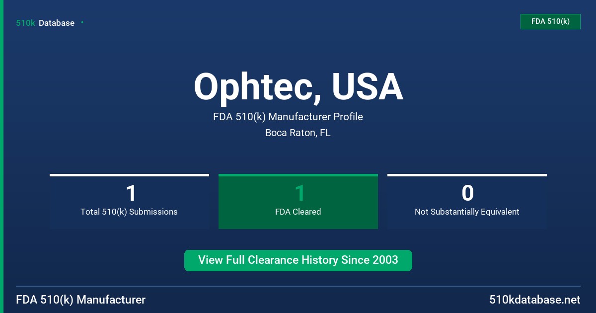 Ophtec, USA FDA 510(k) Manufacturer Profile