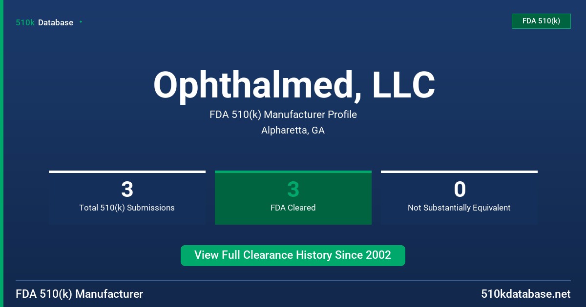 Ophthalmed, LLC FDA 510(k) Manufacturer Profile