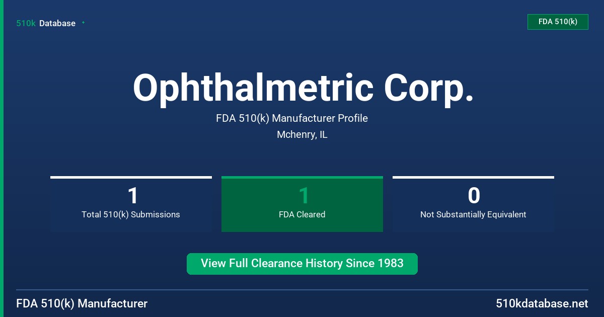 Ophthalmetric Corp. FDA 510(k) Manufacturer Profile