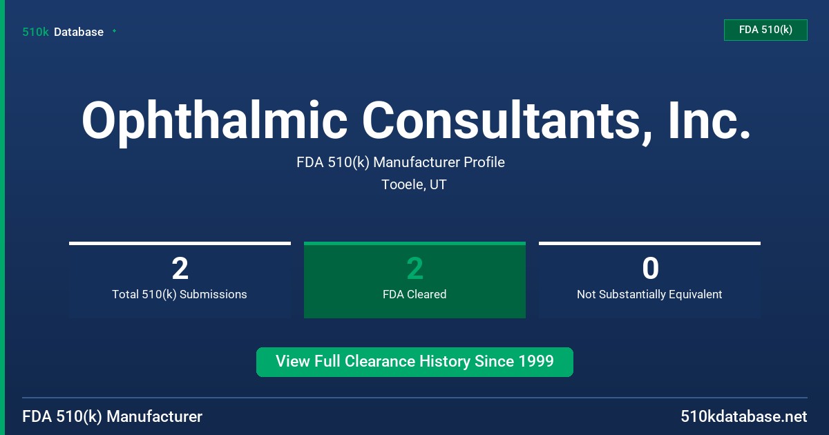 Ophthalmic Consultants, Inc. FDA 510(k) Manufacturer Profile
