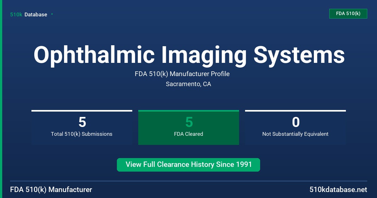 Ophthalmic Imaging Systems FDA 510(k) Manufacturer Profile