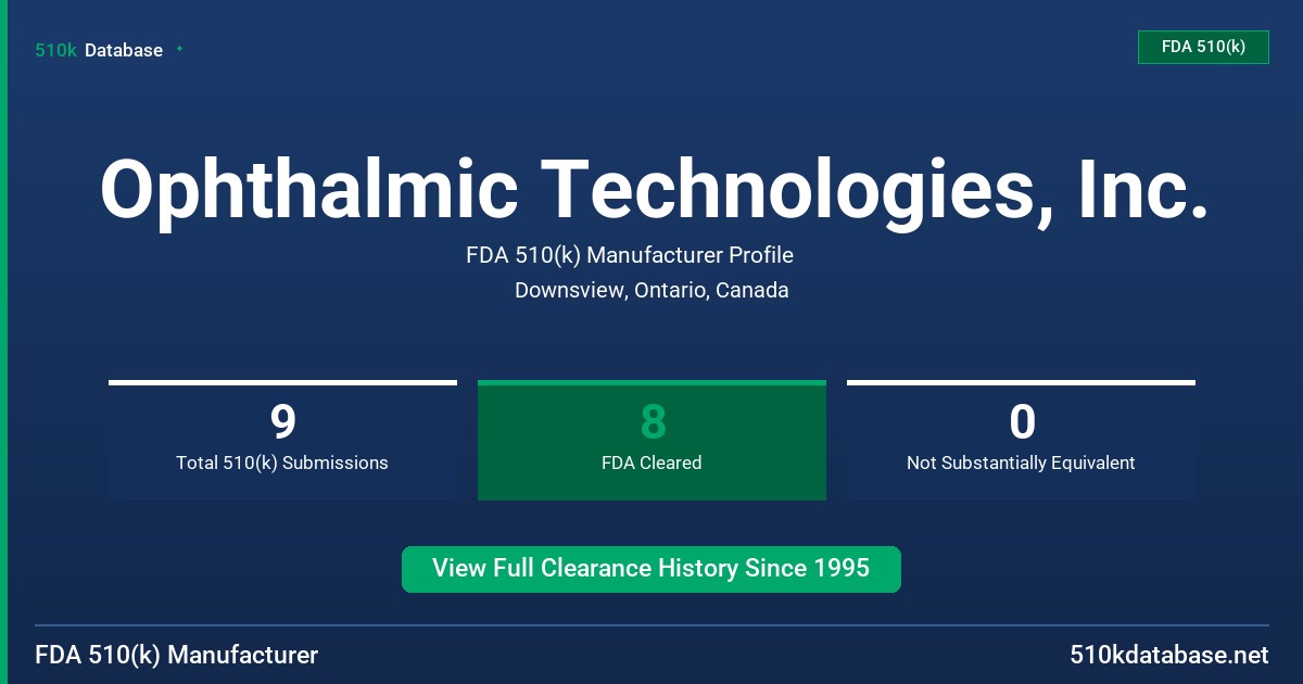Ophthalmic Technologies, Inc. FDA 510(k) Manufacturer Profile
