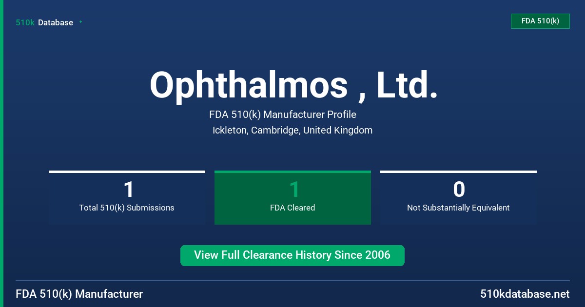Ophthalmos , Ltd. FDA 510(k) Manufacturer Profile