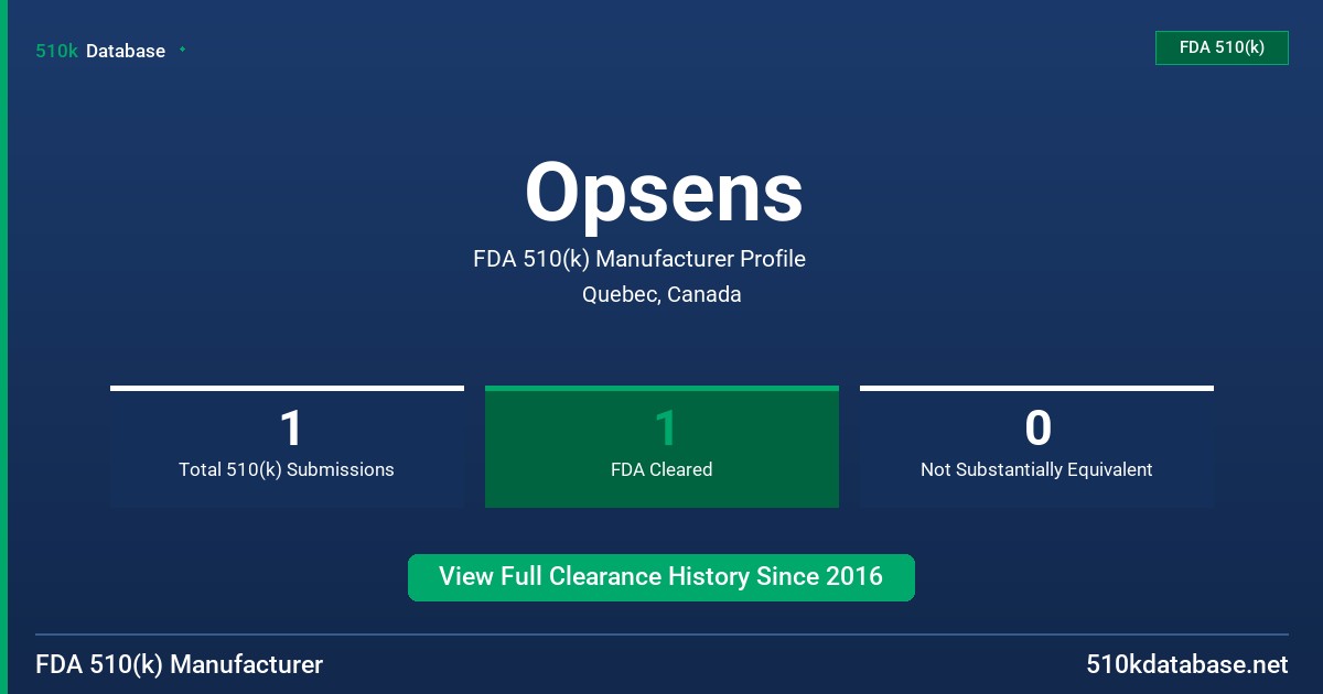 Opsens FDA 510(k) Manufacturer Profile