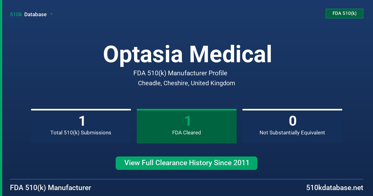 Optasia Medical FDA 510(k) Manufacturer Profile