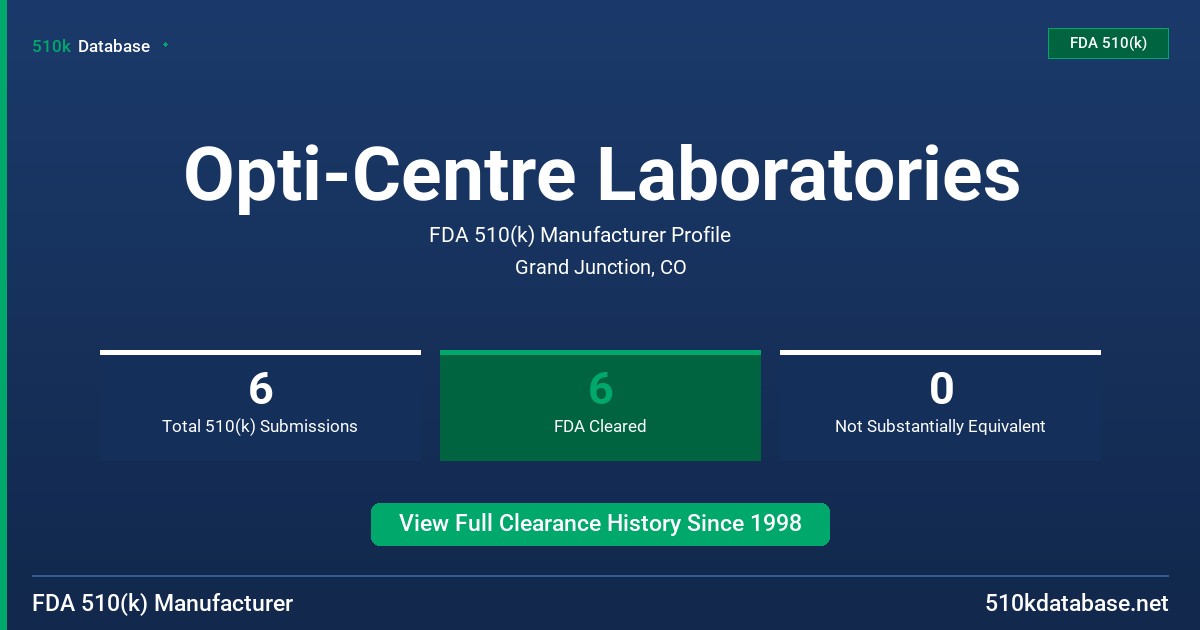 Opti-Centre Laboratories FDA 510(k) Manufacturer Profile