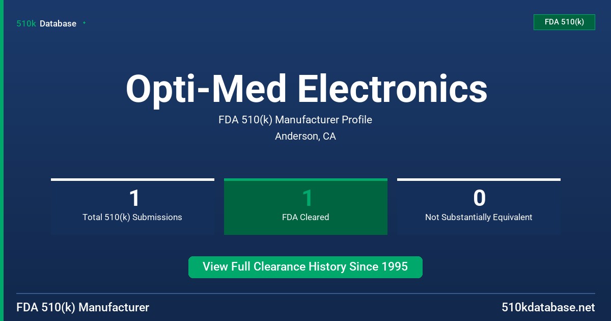 Opti-Med Electronics FDA 510(k) Manufacturer Profile