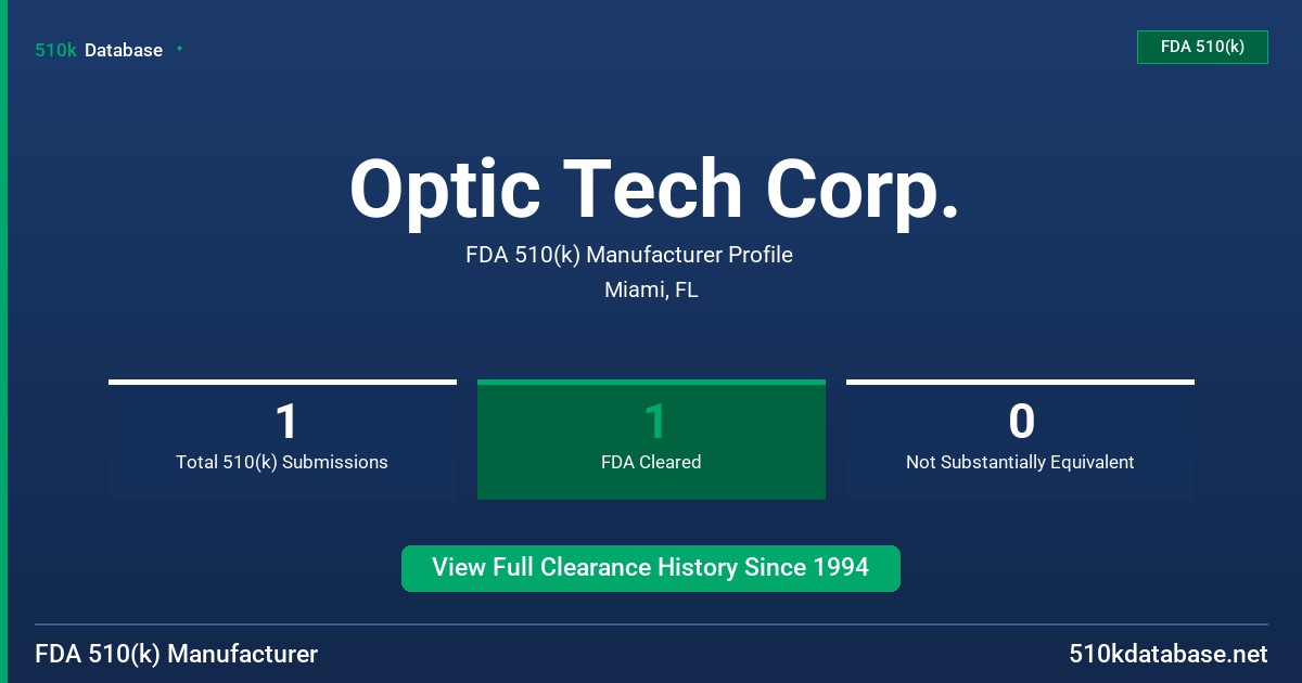 Optic Tech Corp. FDA 510(k) Manufacturer Profile
