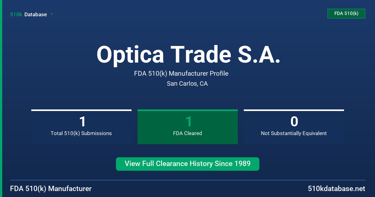 Optica Trade S.A. FDA 510(k) Manufacturer Profile