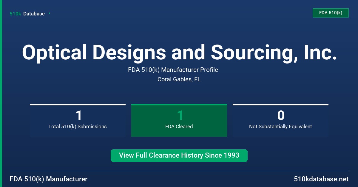 Optical Designs and Sourcing, Inc. FDA 510(k) Manufacturer Profile