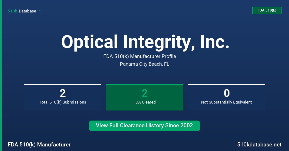 Optical Integrity, Inc. FDA 510(k) Manufacturer Profile