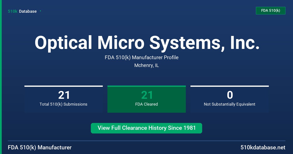 Optical Micro Systems, Inc. FDA 510(k) Manufacturer Profile