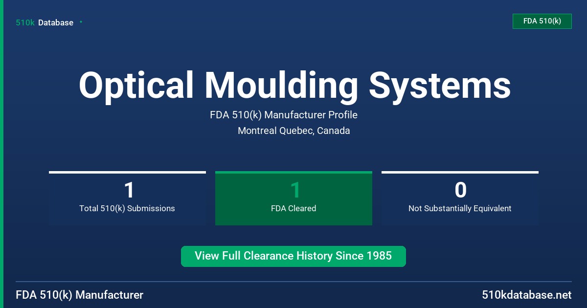 Optical Moulding Systems FDA 510(k) Manufacturer Profile