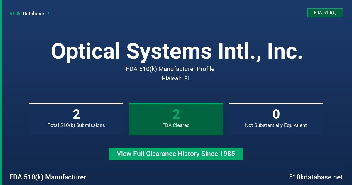 Optical Systems Intl., Inc. FDA 510(k) Manufacturer Profile