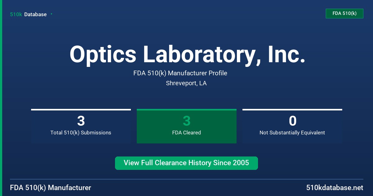 Optics Laboratory, Inc. FDA 510(k) Manufacturer Profile